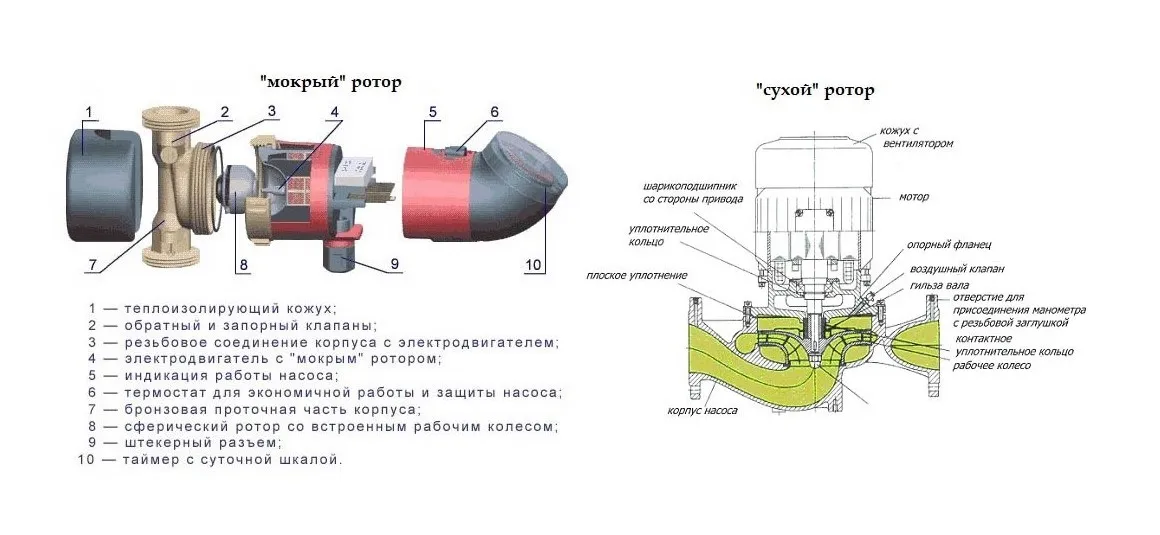 Устройство циркуляционного насоса