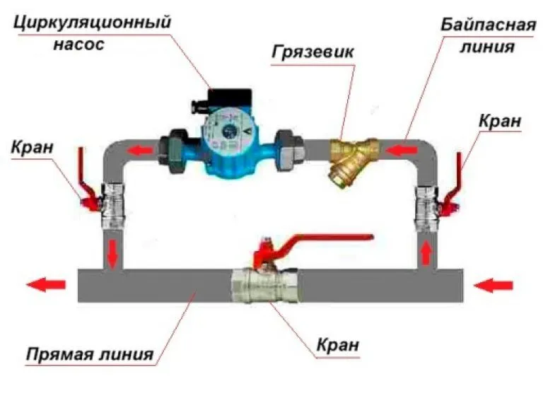 Установка циркуляционного насоса в ...