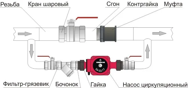 Насос на отопление: установка ...