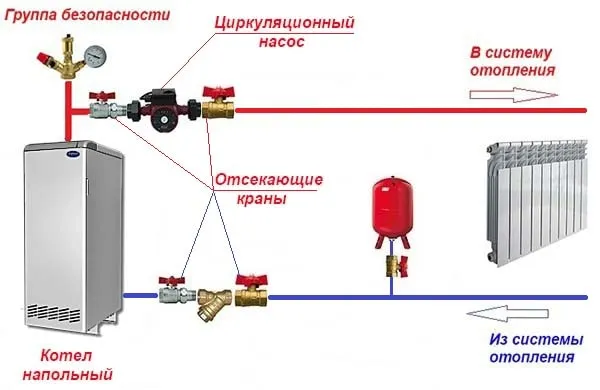 Установка насоса в систему отопления ...