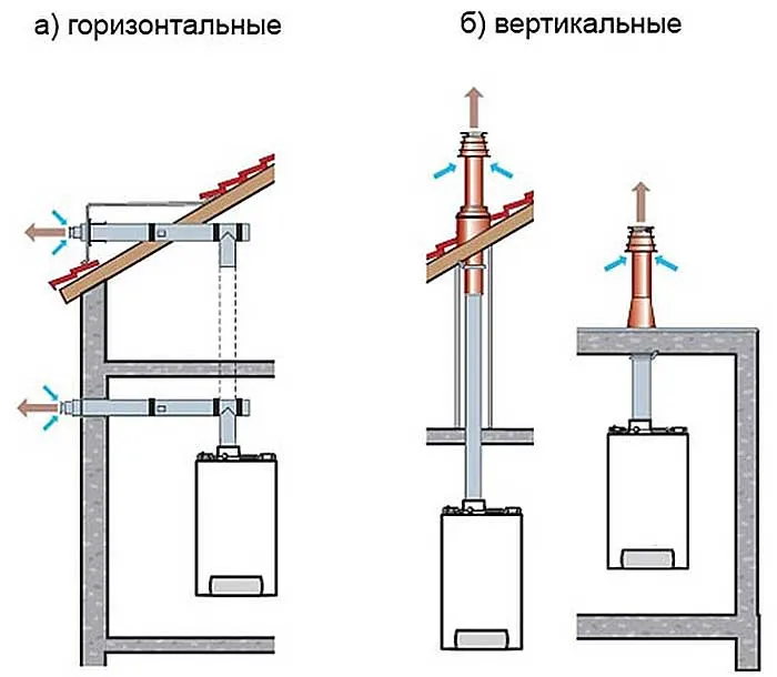 Монтаж коаксиальных дымоходов для ...