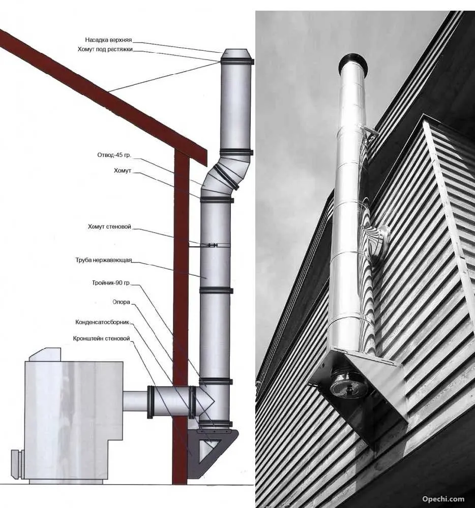 Вывод дымохода через стену