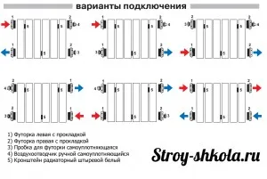 Варианты подключения батарей отопления