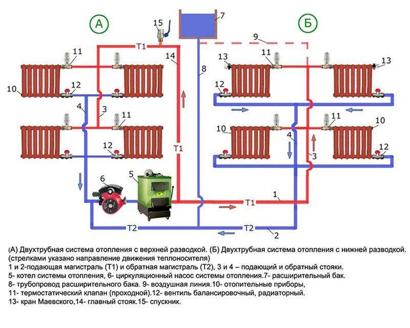 Двухтрубная система отопления