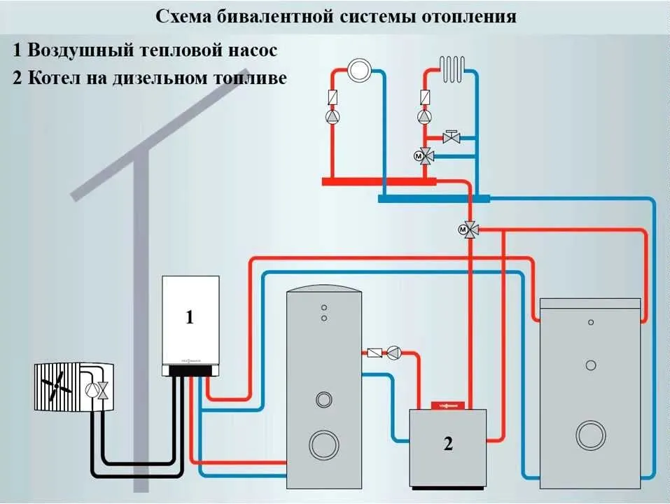 Схема подключения системы отопления