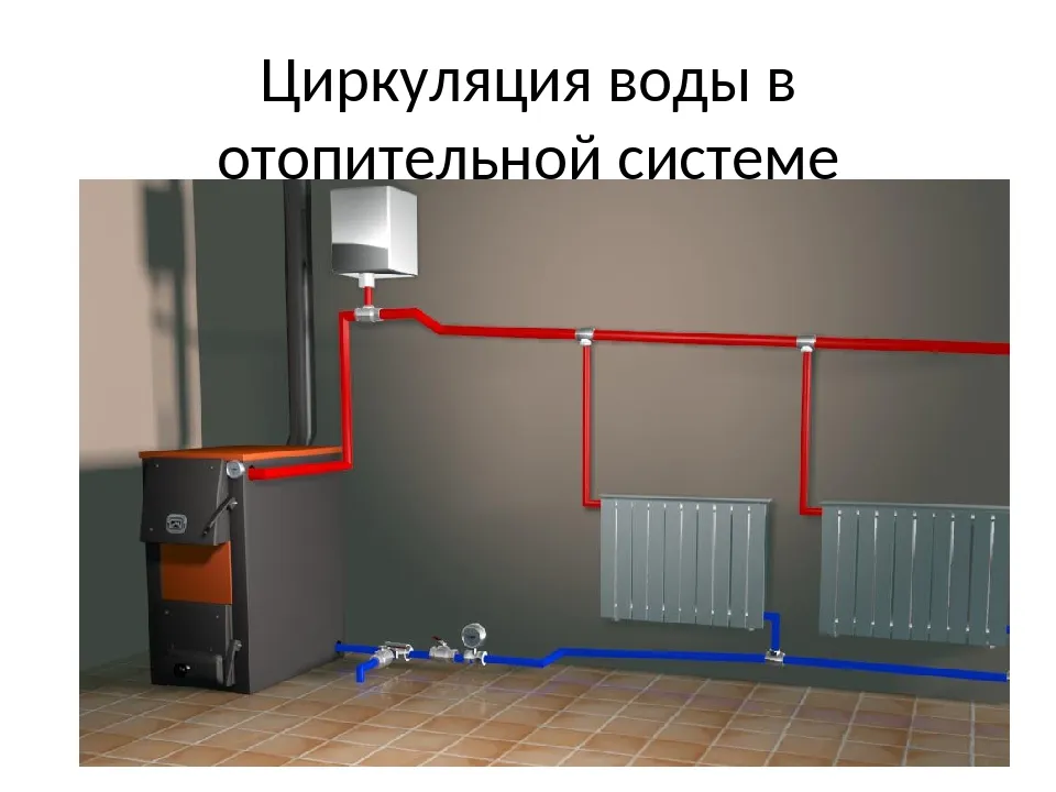 Система отопления с твердотопливным котлом