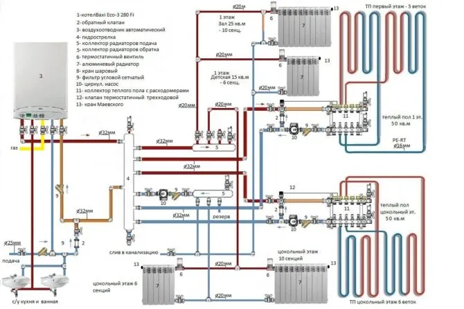 Схема обвязки двухконтурного газового котла