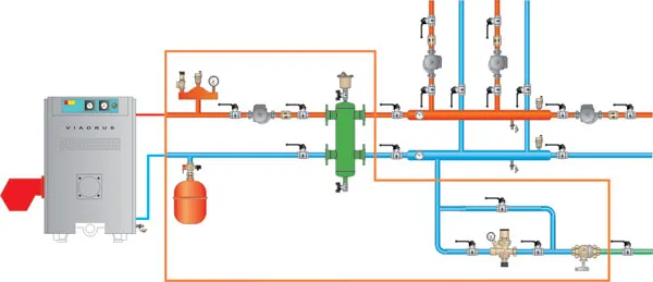 Подключение котла к системе отопления