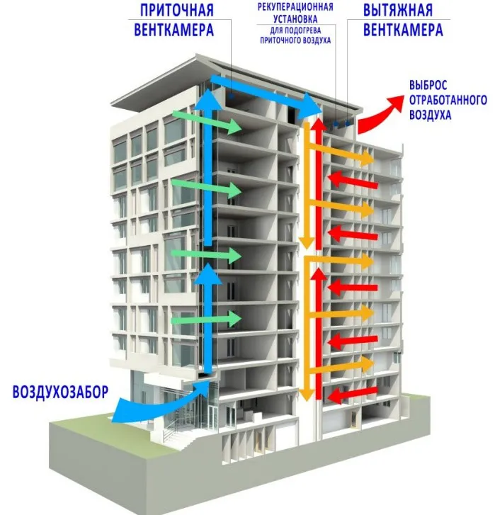 Вентиляция в многоквартирном доме