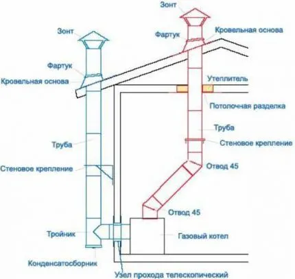 Дымоходы котельной частного дома