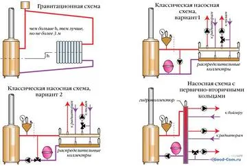 Схема обвязки настенного двухконтурного газового котла