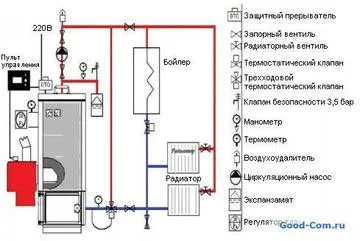 Схема обвязки настенного двухконтурного газового котла