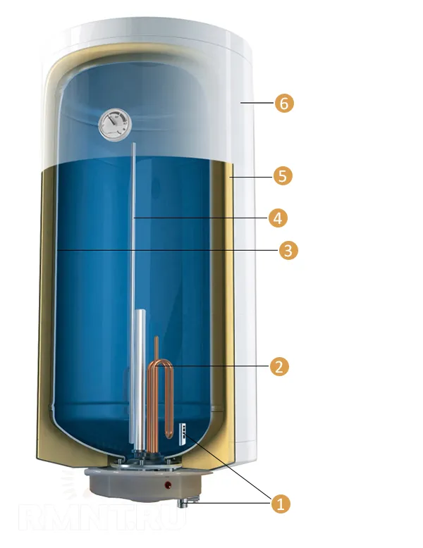 Конструкция накопительного водонагревателя