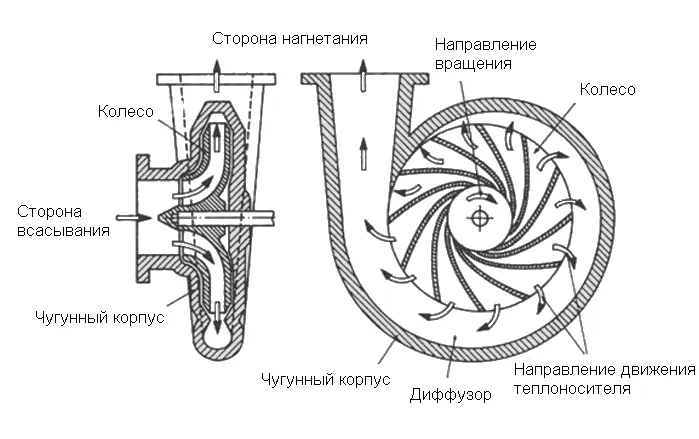 Схема