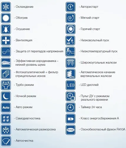 Какие режимы и функции есть в кондиционере