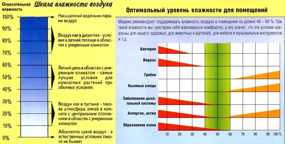 Воздух в детской комнате — температура ...