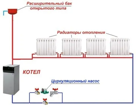 Открытая система отопления с ...