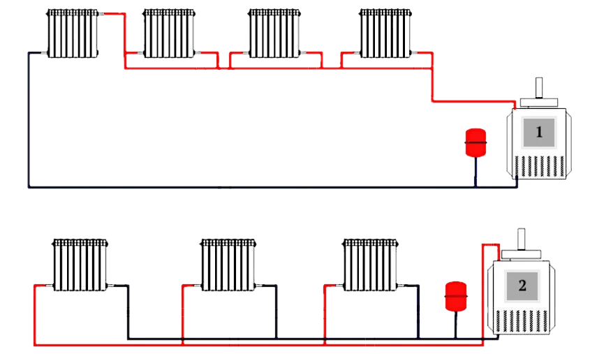 Схема устройства систем отопления в частном доме: 1 - однотрубная, 2 - двухтрубная