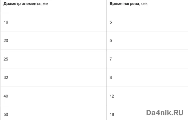 Монтаж системы отопления из полипропиленовых труб