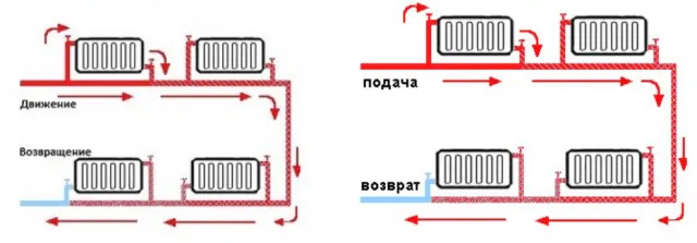 Однотрубная схема прокладки труб отопления