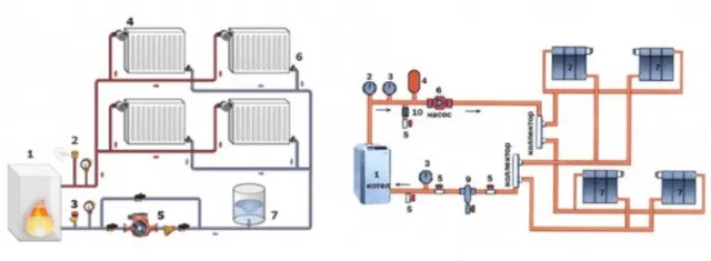 Независимая схема организации отопления