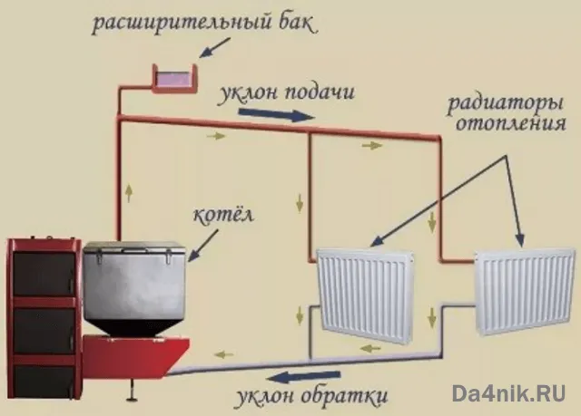 контур отопления