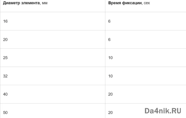 Монтаж системы отопления из полипропиленовых труб