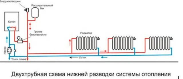 Монтаж системы отопления из полипропиленовых труб