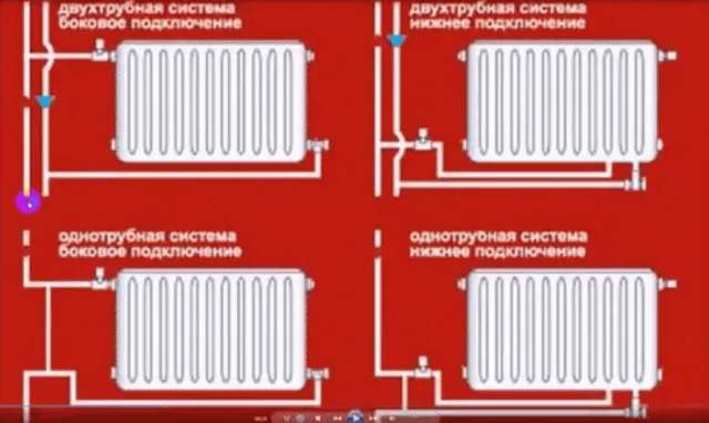 система подключения отопления