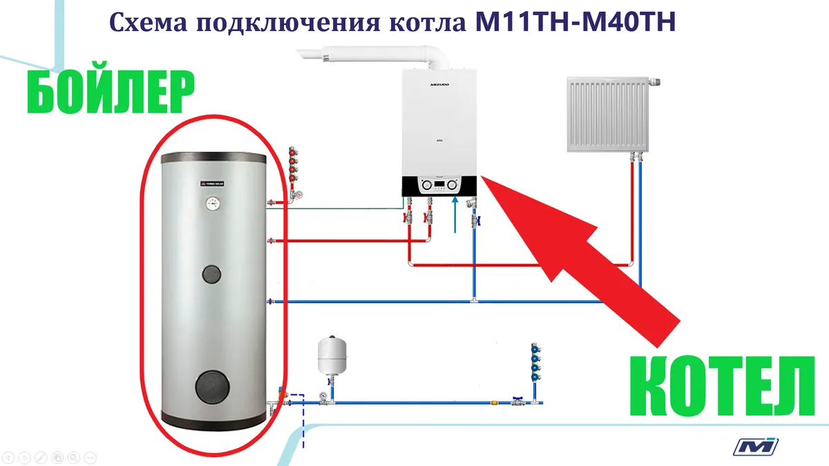 ПОДКЛЮЧЕНИЕ Бойлера к котлу мизудо и он настенный мы обязательно его разберем в этой статье.