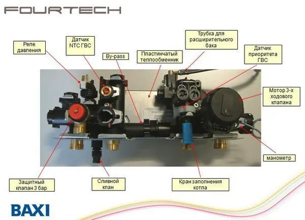 Монтаж газовых котлов baxi: схема подключения и инструкция для настройки