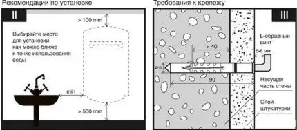 Подвешивание накопительного водонагревателя