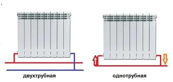Схема подключения радиаторов