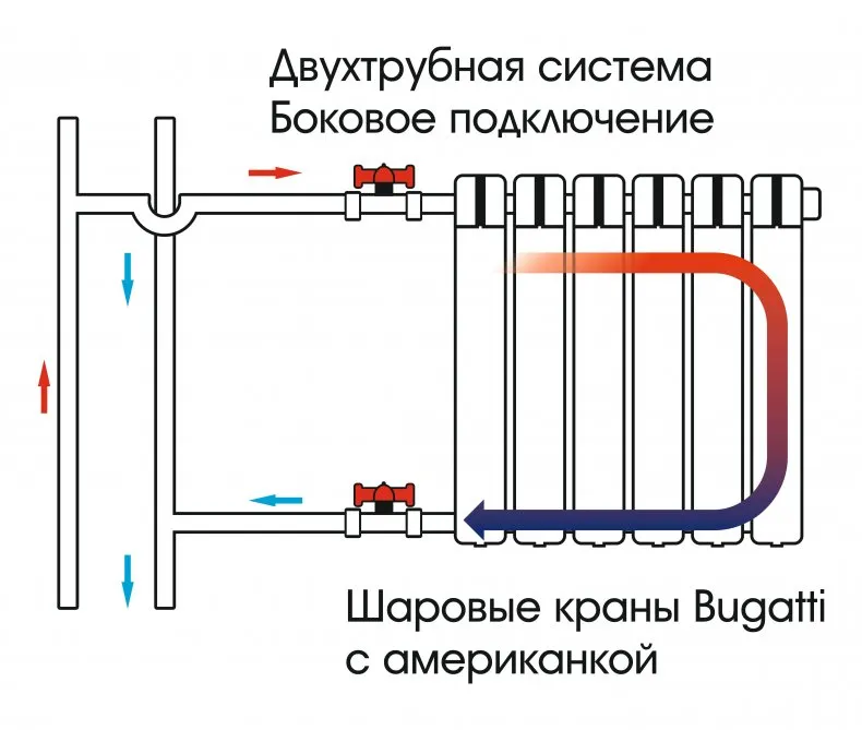 Регулировка батарей отопления. Обратка к крану радиатор. Как регулируется батарея отопительная.