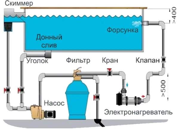 отопление бассейна газовым котлом в частном доме