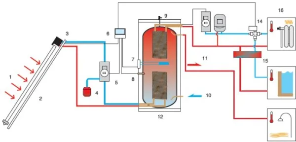отопление бассейна газовым котлом в частном доме