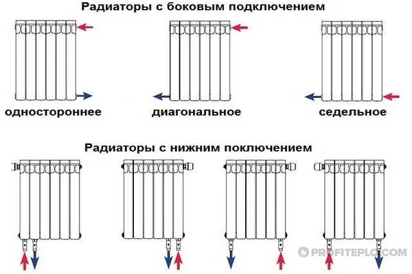 варианты схем подключения