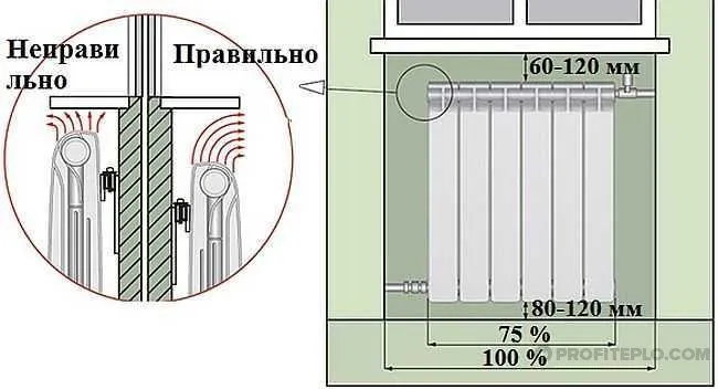 расстояние от батареи до подоконника и пола