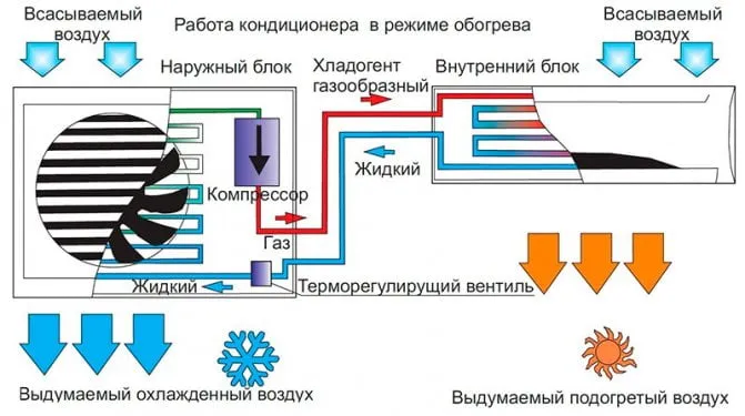 Допускается ли зимняя работа ...