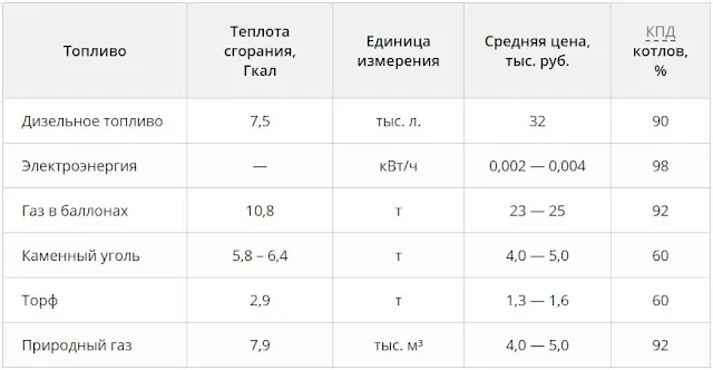 Услуги сантехника в Москве и Московской области