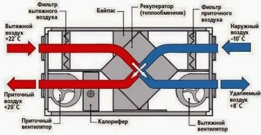 блок принудительной вентиляции с рекуператором - схема работы 