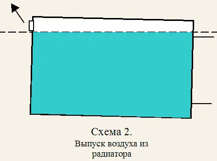 Воздух в системе отопления