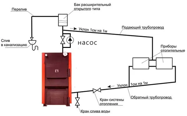 Воздушная пробка в системе ...