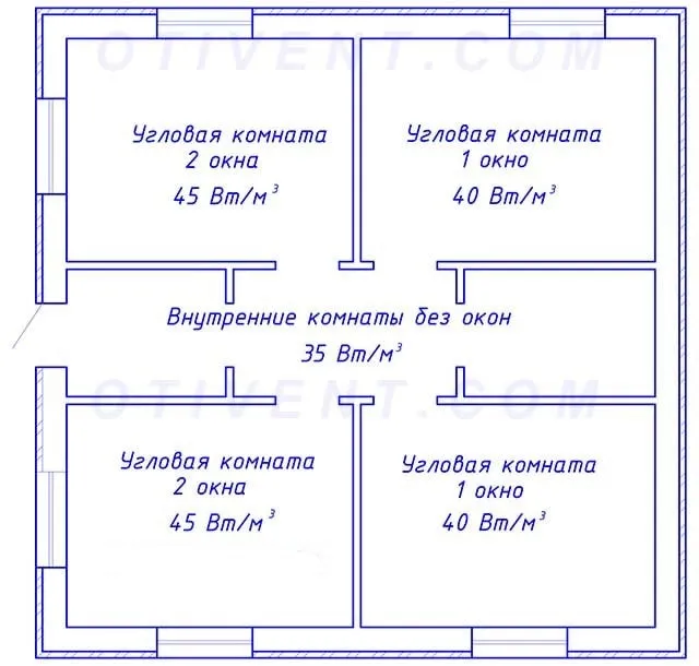 Расход теплоты на 1 кубометр здания