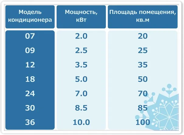 Мощность кондиционера (сплит-системы ...