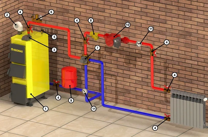 Группа безопасности для отопления: 1 - твердотопливный котел, 2 - вентилятор, 3 - кран запорный, 4 - группа безопасности, 5 - клапан сброса избыточного давления, 6 - циркуляционный насос, 7 - фильтр, 8 - расширительный бак, 9 - обратный клапан
