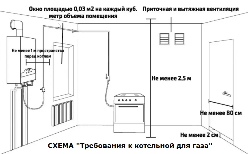 Требования к котельной в частном доме ...