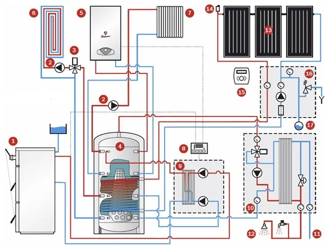 Схема котельной бойлер 2