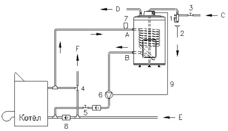 Схема котельной бойлер 1