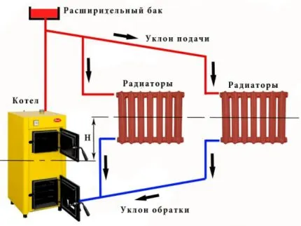 Схема с естественной циркуляцией